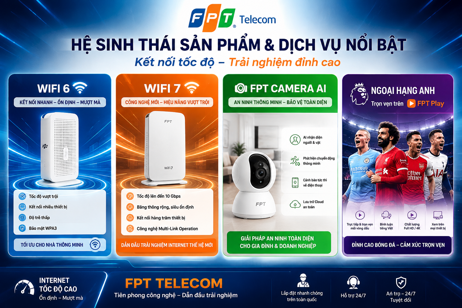 Sản phẩm dịch vụ nổi bật của FPT Telecom